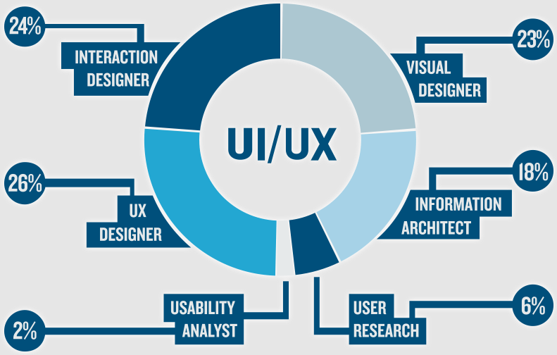 Cari Tahu Lebih Dalam Peran UI UX Designer Untuk Bisnis Anda